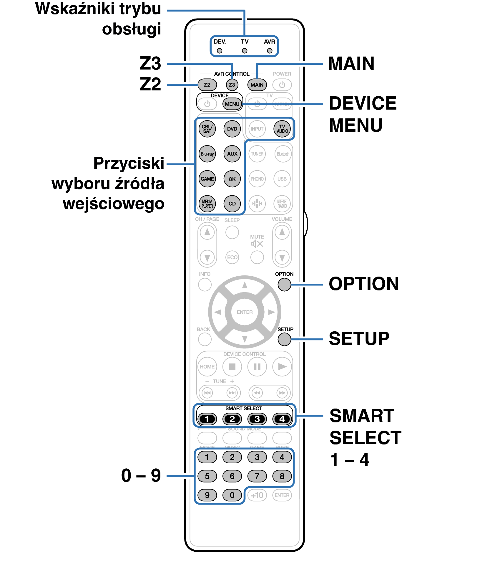 Ope ExternalDevice RC043